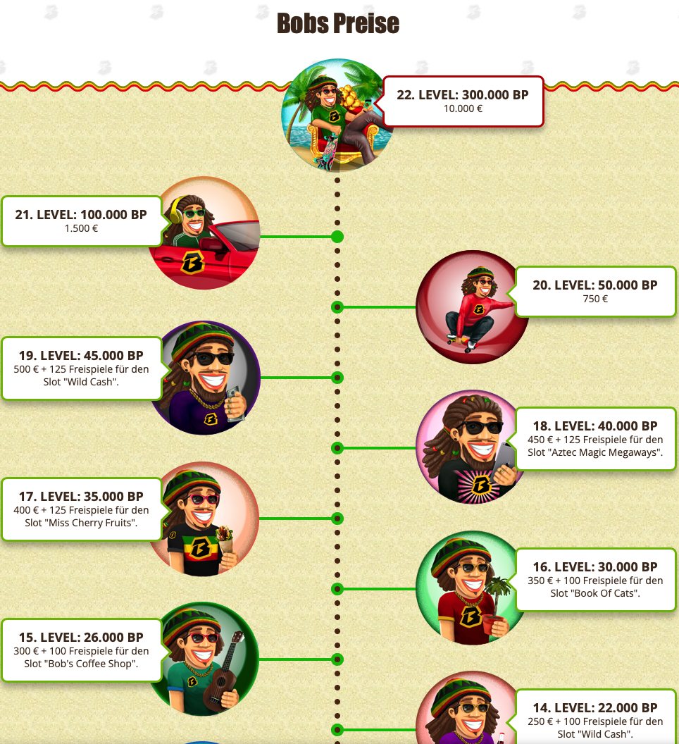 Bob Casino Preise