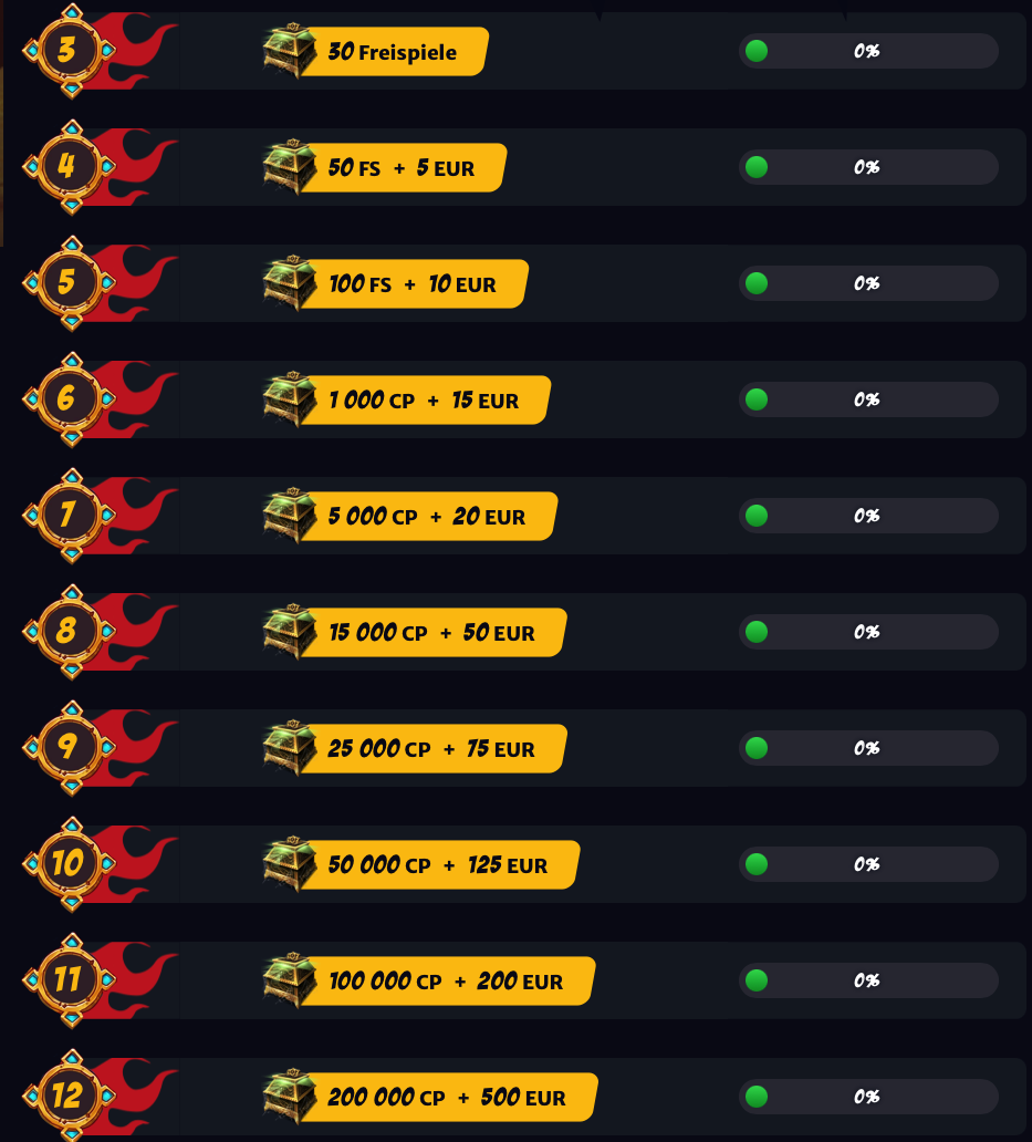 Hell Spin Casino VIP